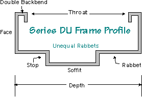DU Series Frames
